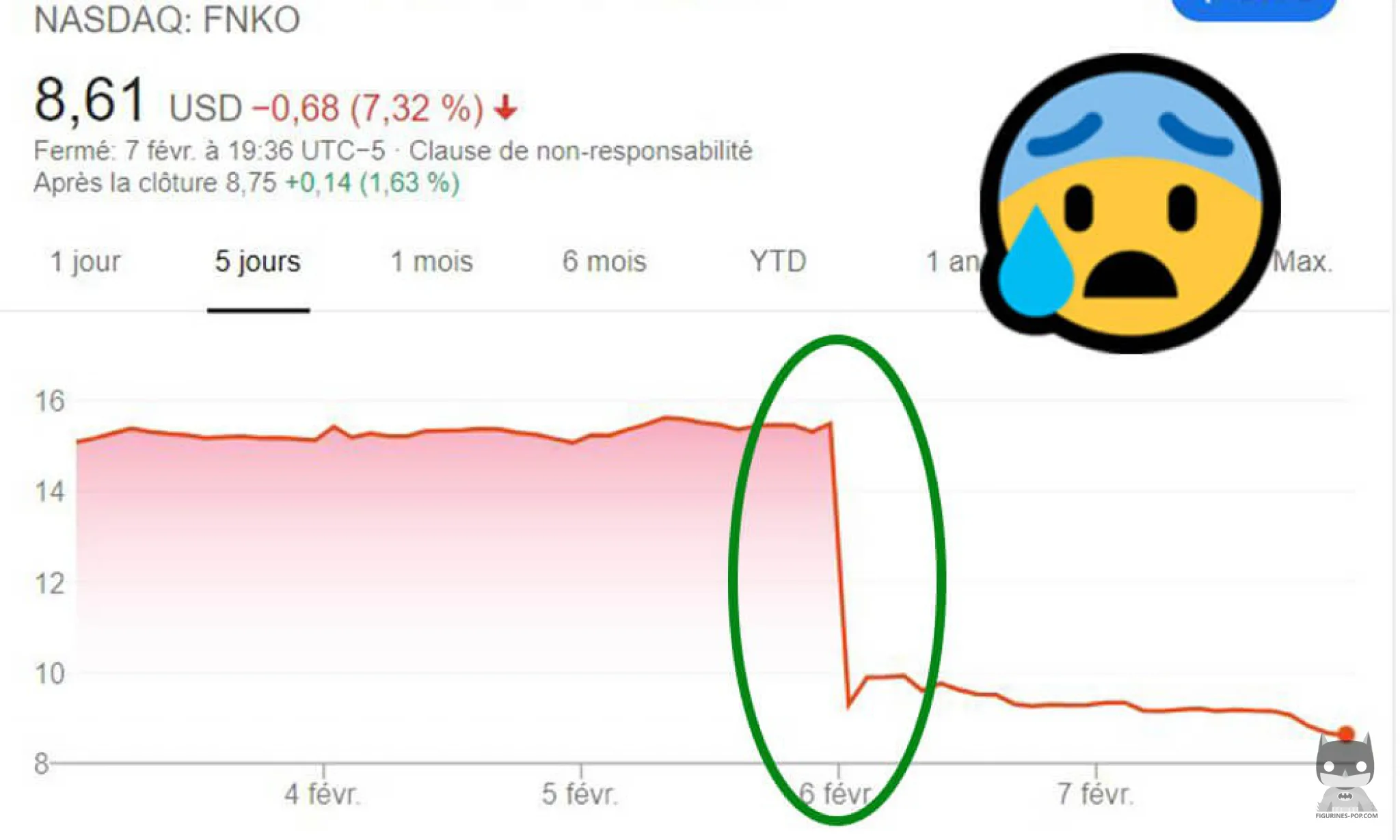 Funko peut-t-il faire faillite ?